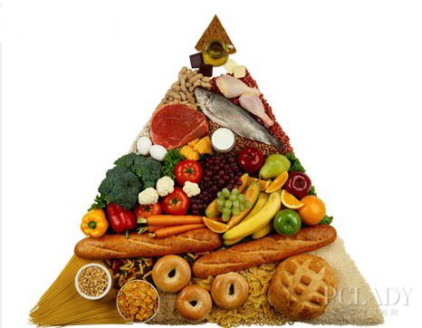 <b>健康饮食结构金字塔</b>